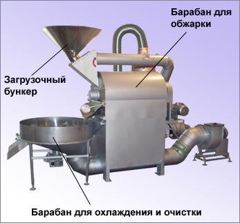 оборудование для семечек Оборудование для жарки семечек